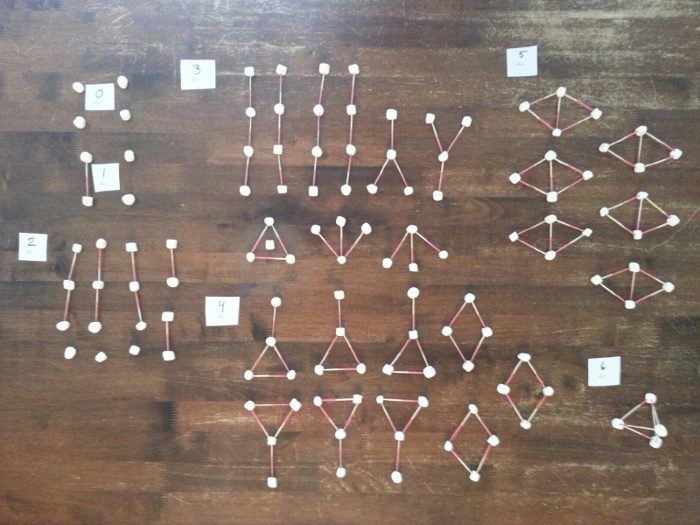 Topologically distinct directed acyclic graphs with four vertices